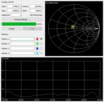 DAB Antenna XmuX X19YDAB